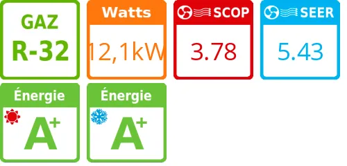 Climatiseur Cassette SkyAir Advance-series Apparente 13,5 kWatts Triphasé R32 - Product features image