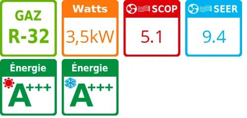 Unité extérieure Design Premium + 3,5 kWatts - Mitsubishi Electric - Réf : MUZ-LN35VGHZ2 - Product features image
