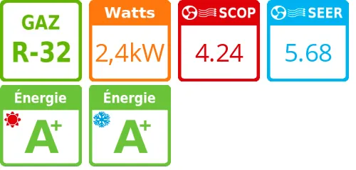 Climatisation gainable Extra plat, 3.2 kWatts R32 - Product features image
