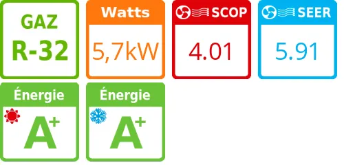 Climatisation gainable Inverter, 7 kWatts R32 - Product features image