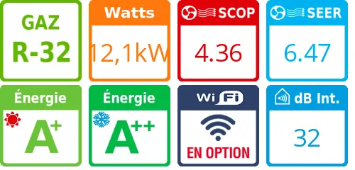 Climatisation gainable SkyAir Advance-series, 12,1 kWatts Monophasé - Product features image