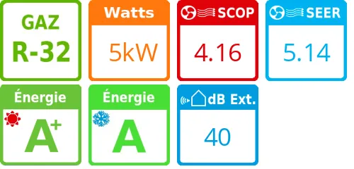 Climatisation gainable Extra-plat Digital Inverter, 5 kWatts - Product features image