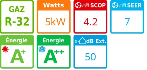 Unité extérieure Multi-split TZ 5 kWatts 2 sorties - Panasonic - Réf : CU-2TZ50TBE - Product features image