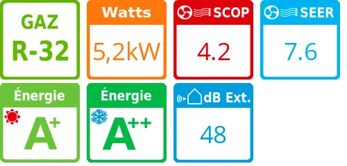Unité extérieure Multi-split TZ 5,2 kWatts 3 sorties - Panasonic - Réf : CU-3TZ52TBE - Product features image
