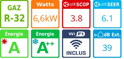 Climatiseur bi split Etherea CU-3Z68TBE, Tailles 16 + 50 Blanc Mat - Product features image