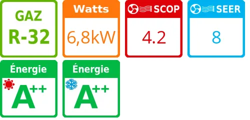 Climatiseur quadri split Etherea CU-4Z68TBE, Tailles 20 + 20 + 20 + 50 Gris Argenté R32 - Product features image