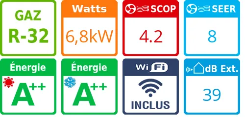 Climatiseur quadri split TZ Ultra-Compact CU-4Z68TBE, Tailles 16 + 25 + 25 + 25 Blanc - Product features image