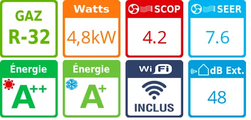 Climatiseur tri split TZ Ultra-Compact CU-3TZ52TBE, Tailles 16 + 16 + 25 Blanc - Product features image