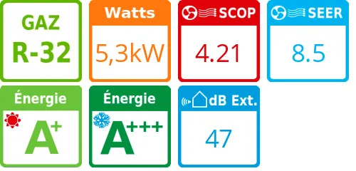 Unité extérieure Multi-split 5,3 kWatts 3 sorties - LG - Réf : MU3R19.U22 - Product features image